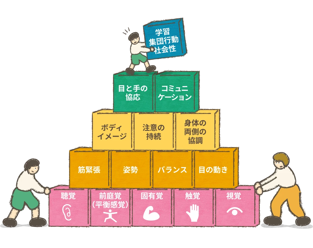 左右から支えられ、土台からしっかり積み上がった安定したブロックのピラミッド